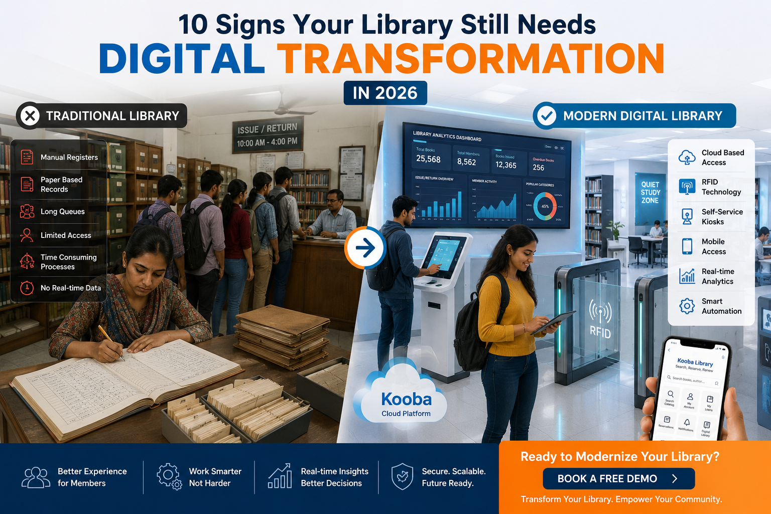 10 Signs Your Library Still Needs Digital Transformation in 2026